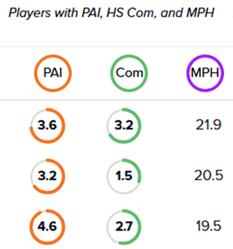 triple verified player stats